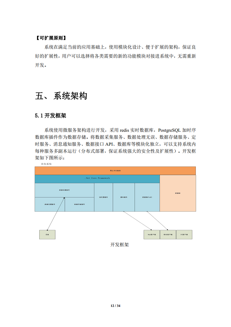 智慧农业物联网管理系统技术方案图片