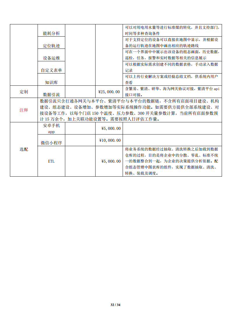 智慧农业物联网管理系统技术方案图片