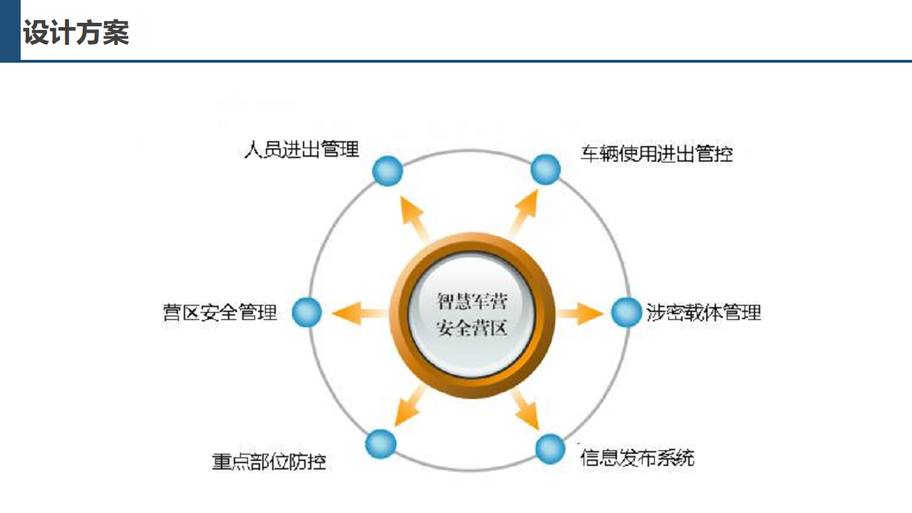 安防管理图片