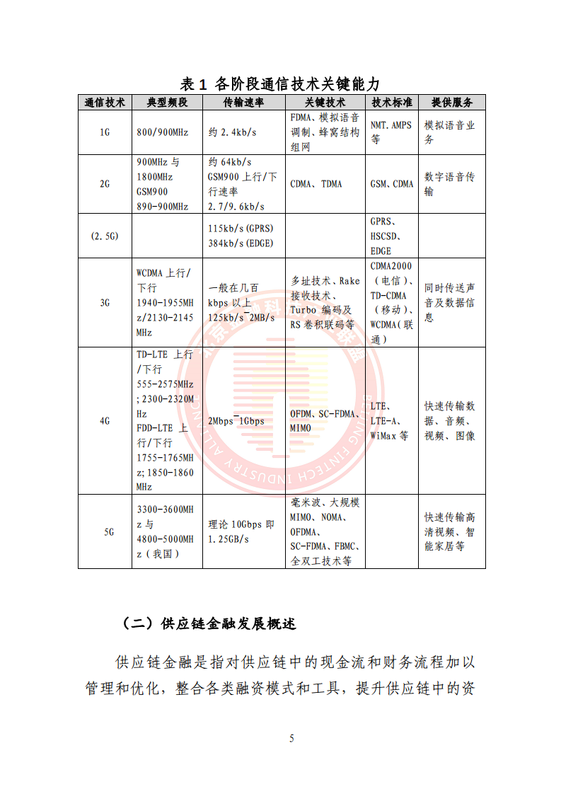 5G环境下供应链金融解决方案图片