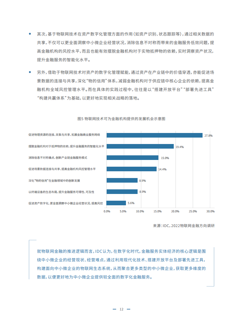 2023物联网金融发展白皮书图片