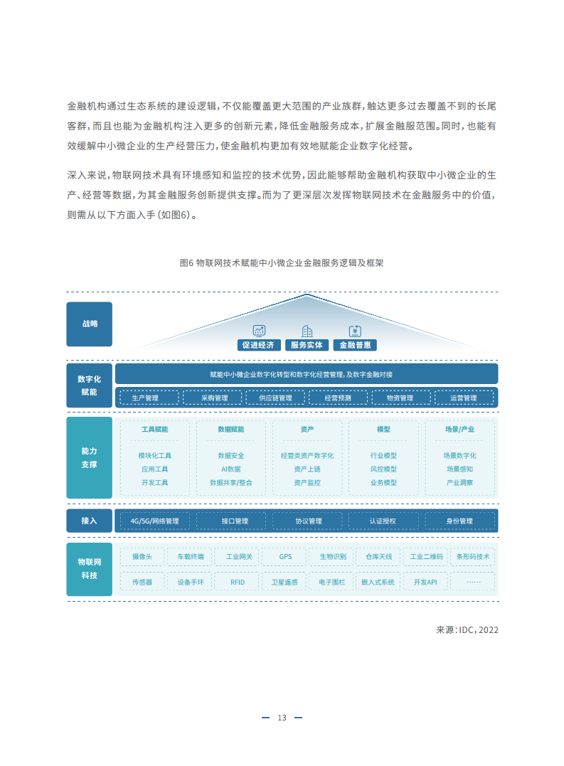 2023物联网金融发展白皮书图片