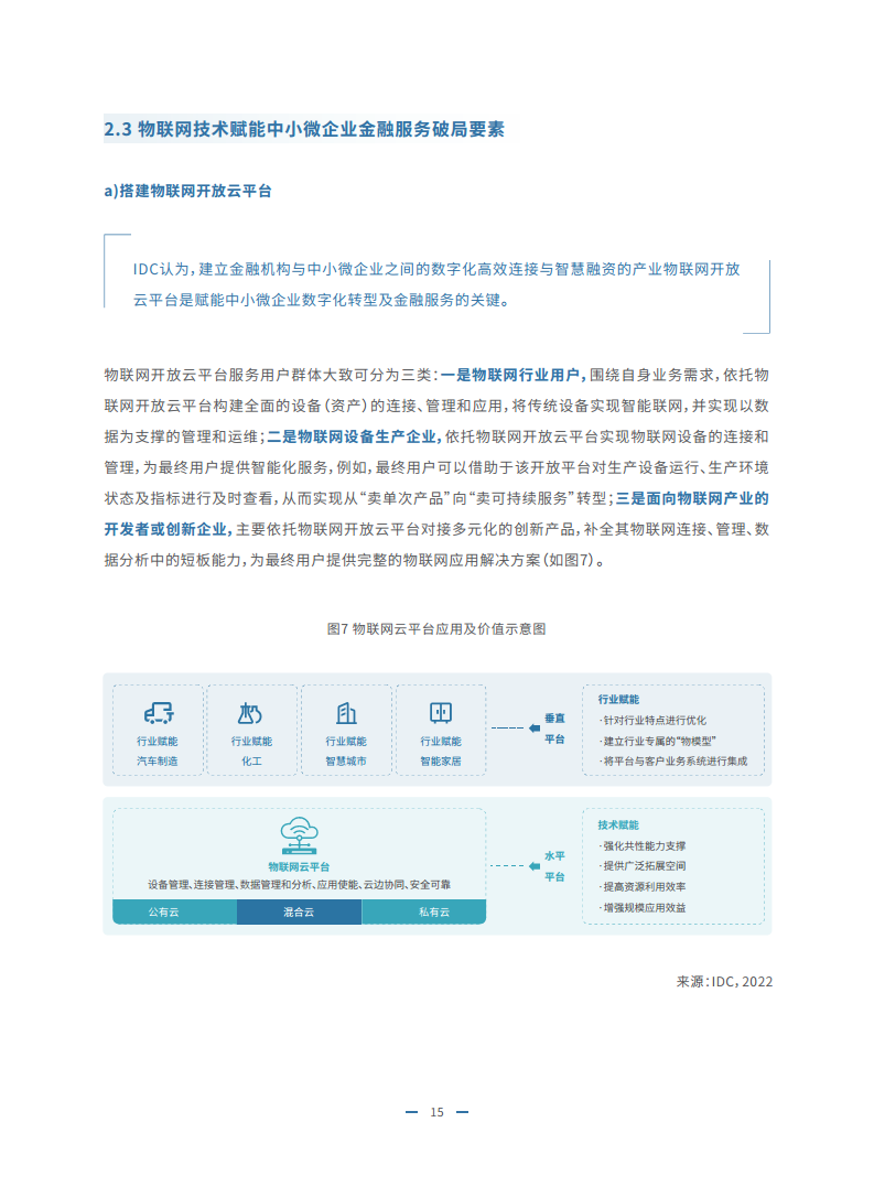 2023物联网金融发展白皮书图片