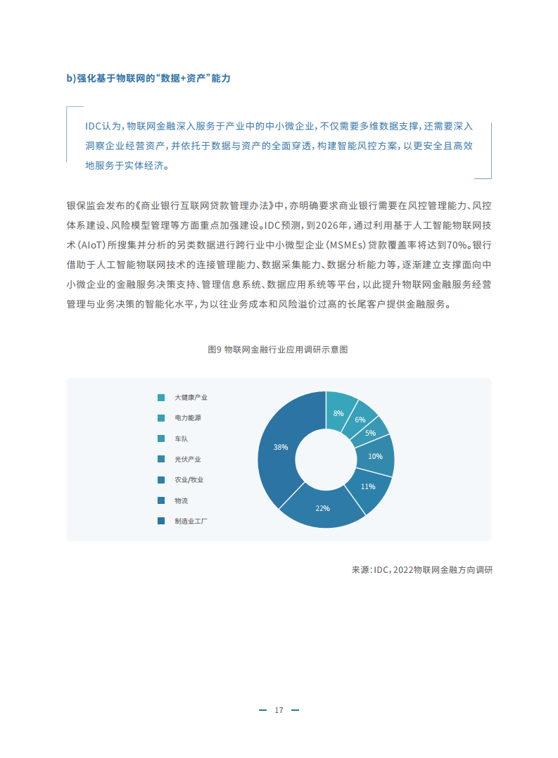 2023物联网金融发展白皮书图片