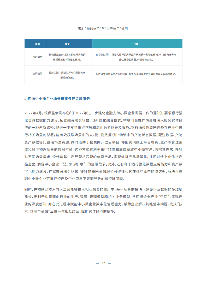 2023物联网金融发展白皮书图片