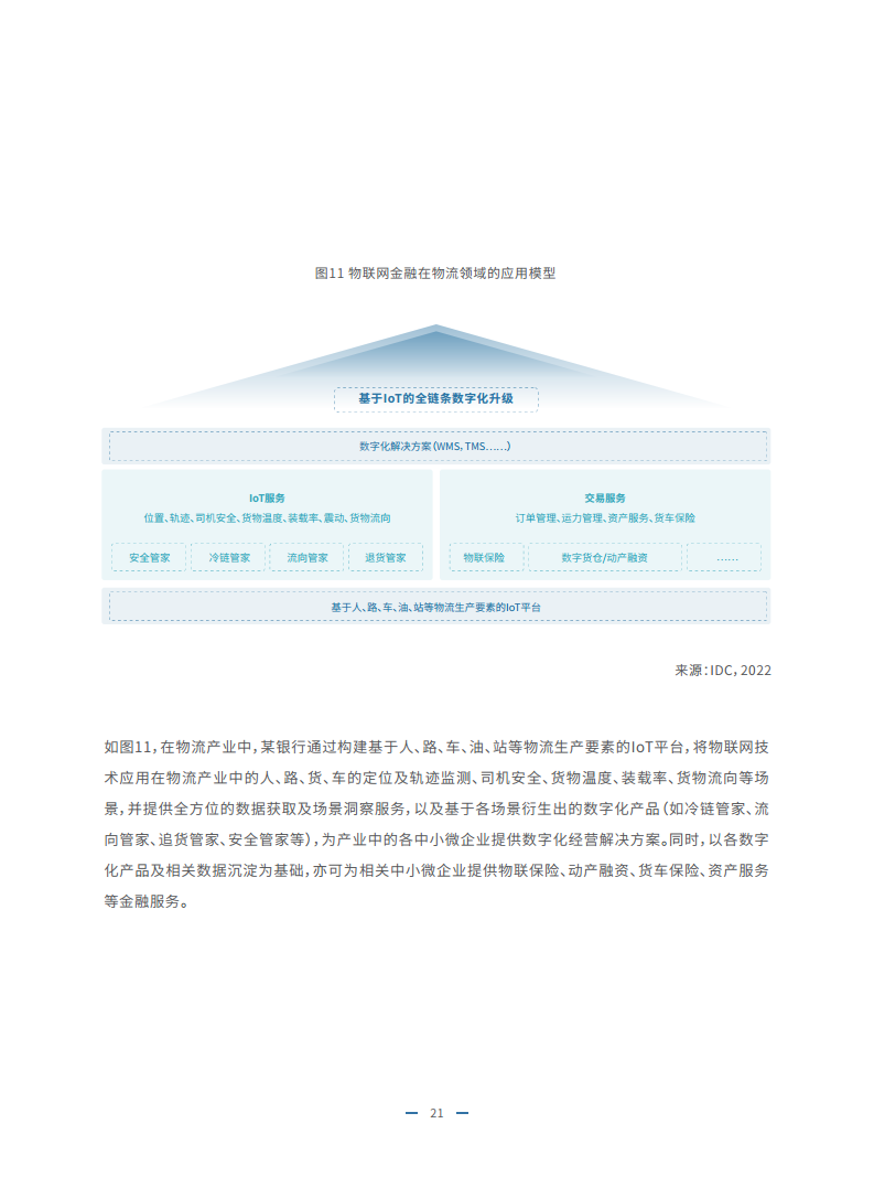 2023物联网金融发展白皮书图片