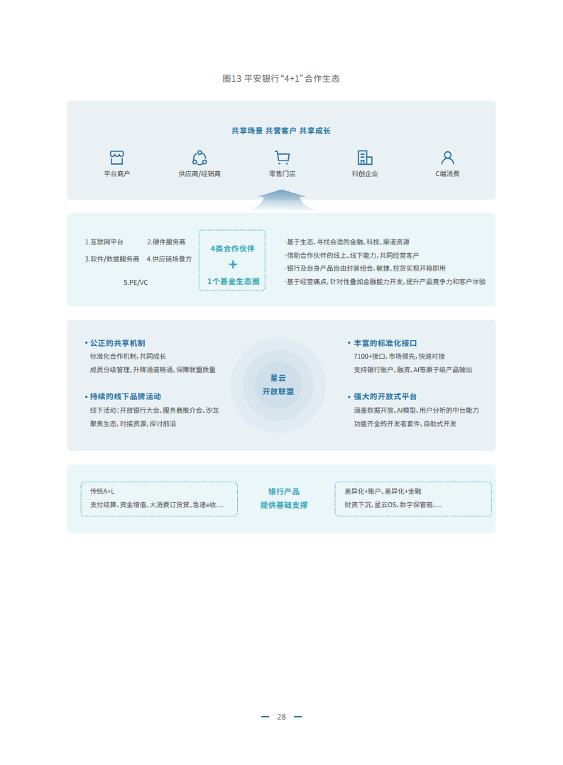 2023物联网金融发展白皮书图片