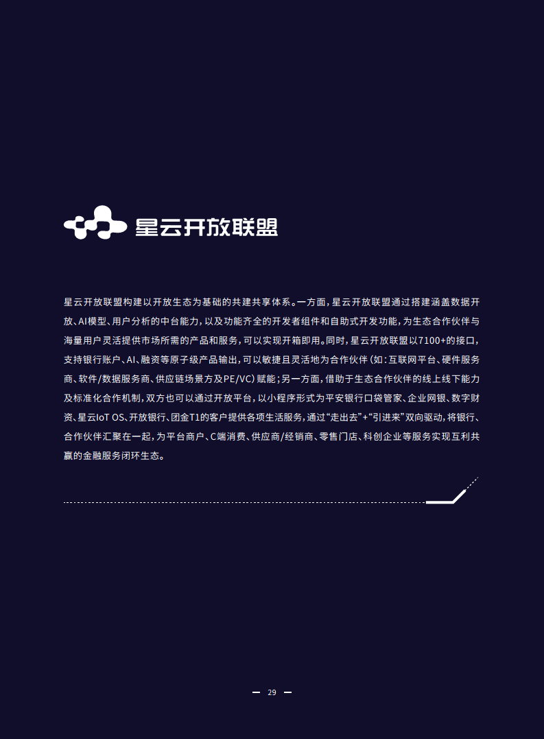 2023物联网金融发展白皮书图片