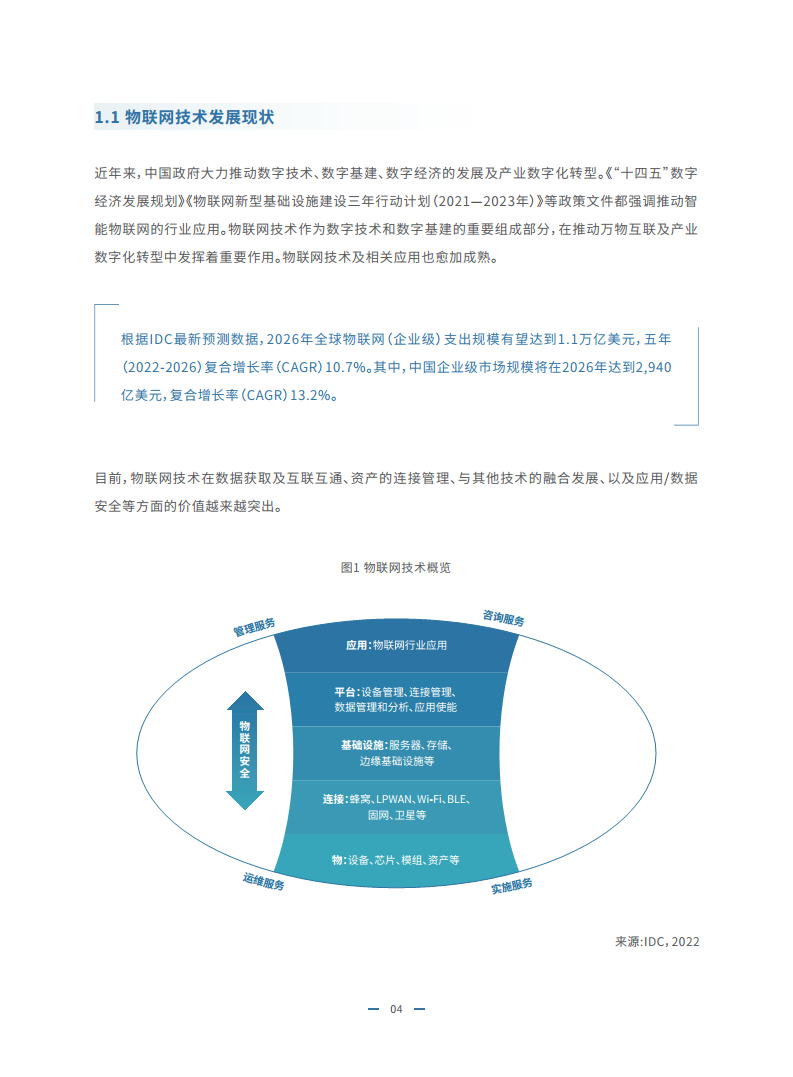 2023物联网金融发展白皮书图片