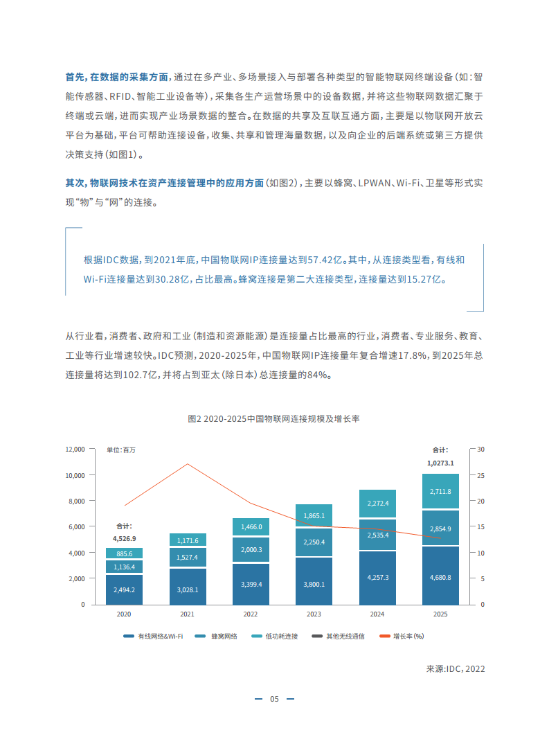 2023物联网金融发展白皮书图片