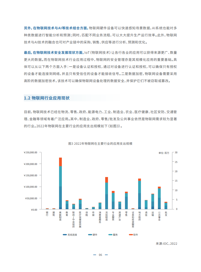 2023物联网金融发展白皮书图片