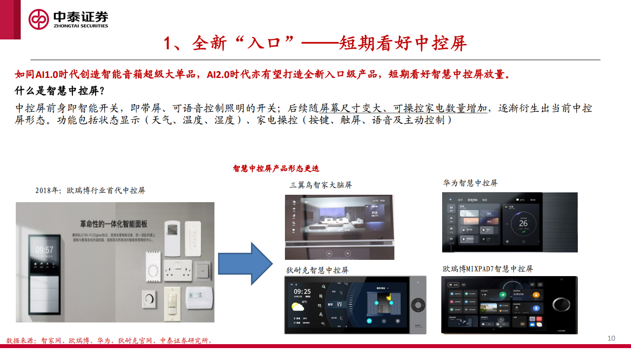 AI+智能家居深度：下一个家，有AI图片