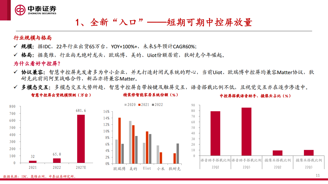 AI+智能家居深度：下一个家，有AI图片