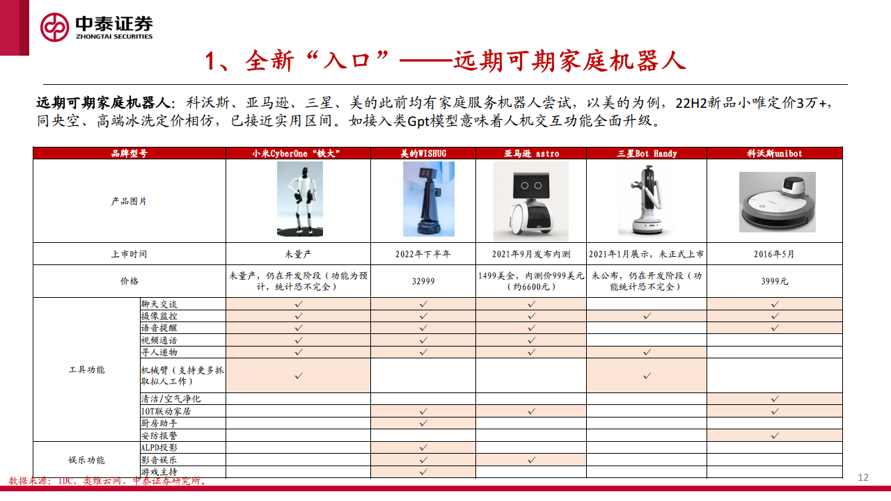 AI+智能家居深度：下一个家，有AI图片