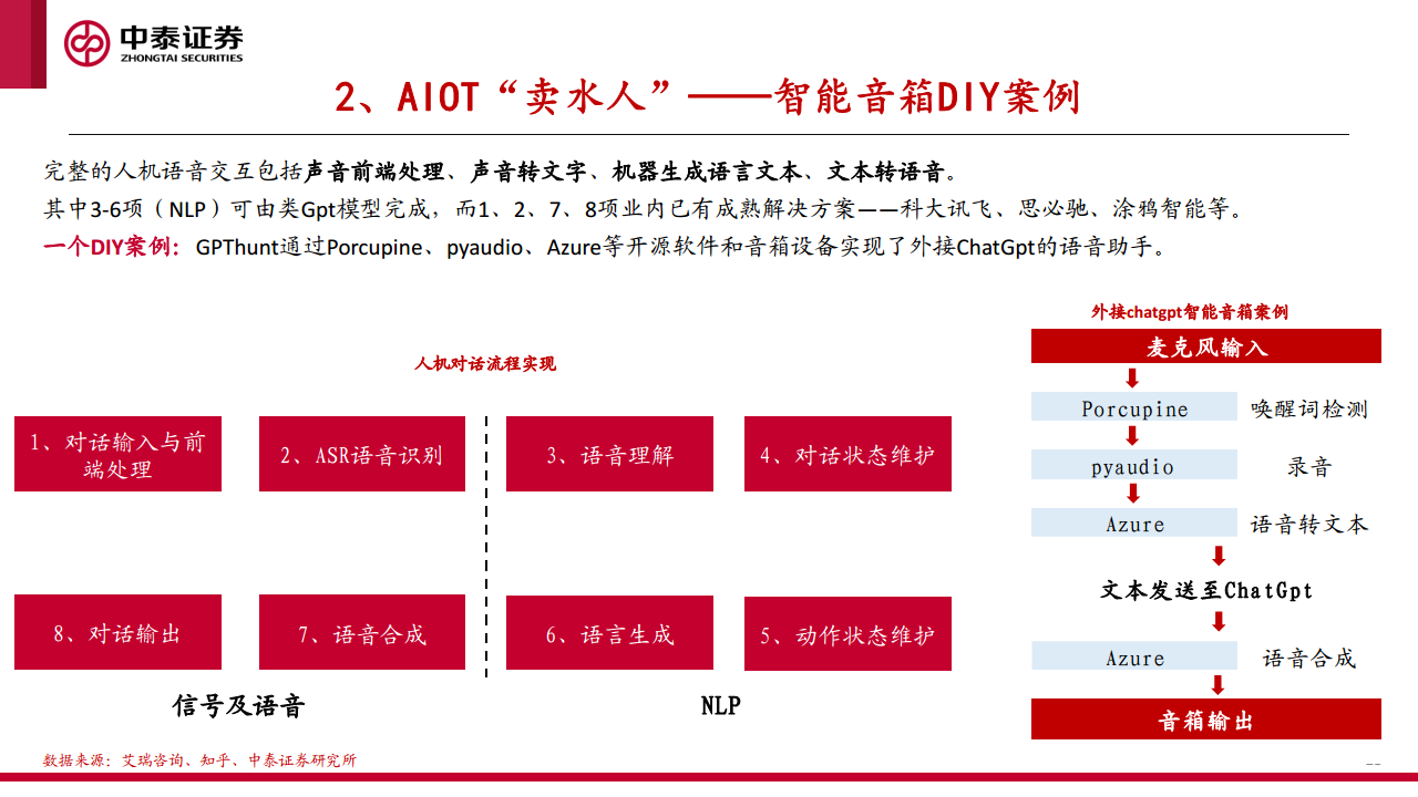 AI+智能家居深度：下一个家，有AI图片