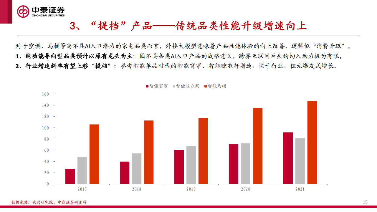 AI+智能家居深度：下一个家，有AI图片