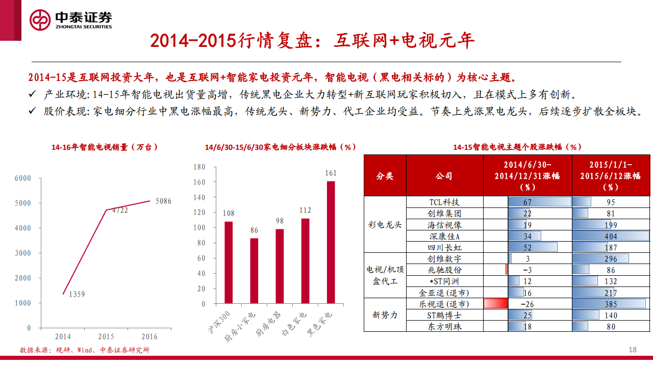 AI+智能家居深度：下一个家，有AI图片