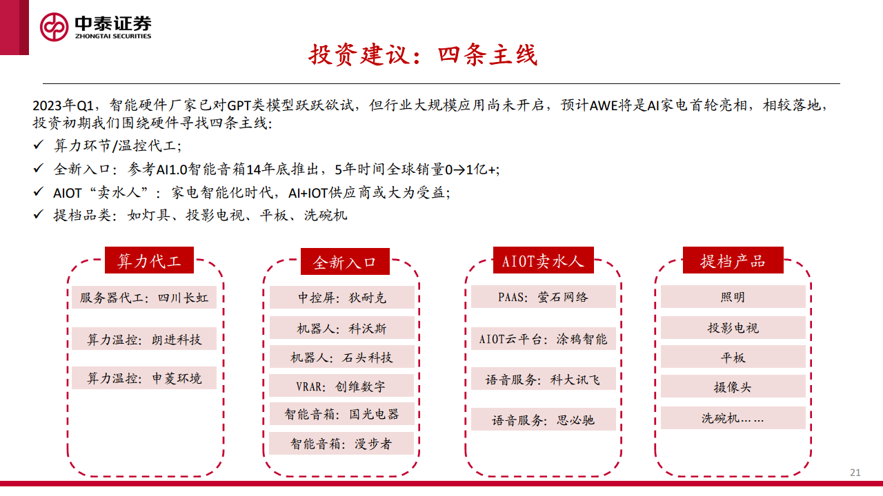 AI+智能家居深度：下一个家，有AI图片