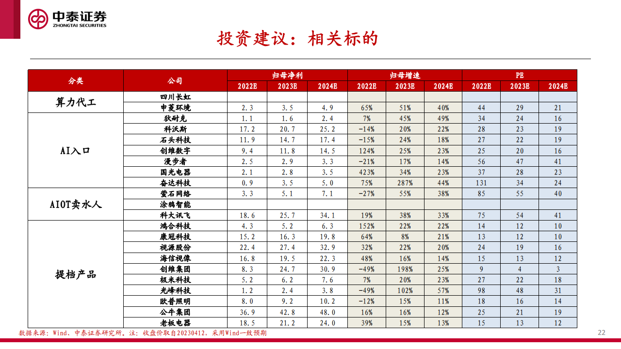 AI+智能家居深度：下一个家，有AI图片