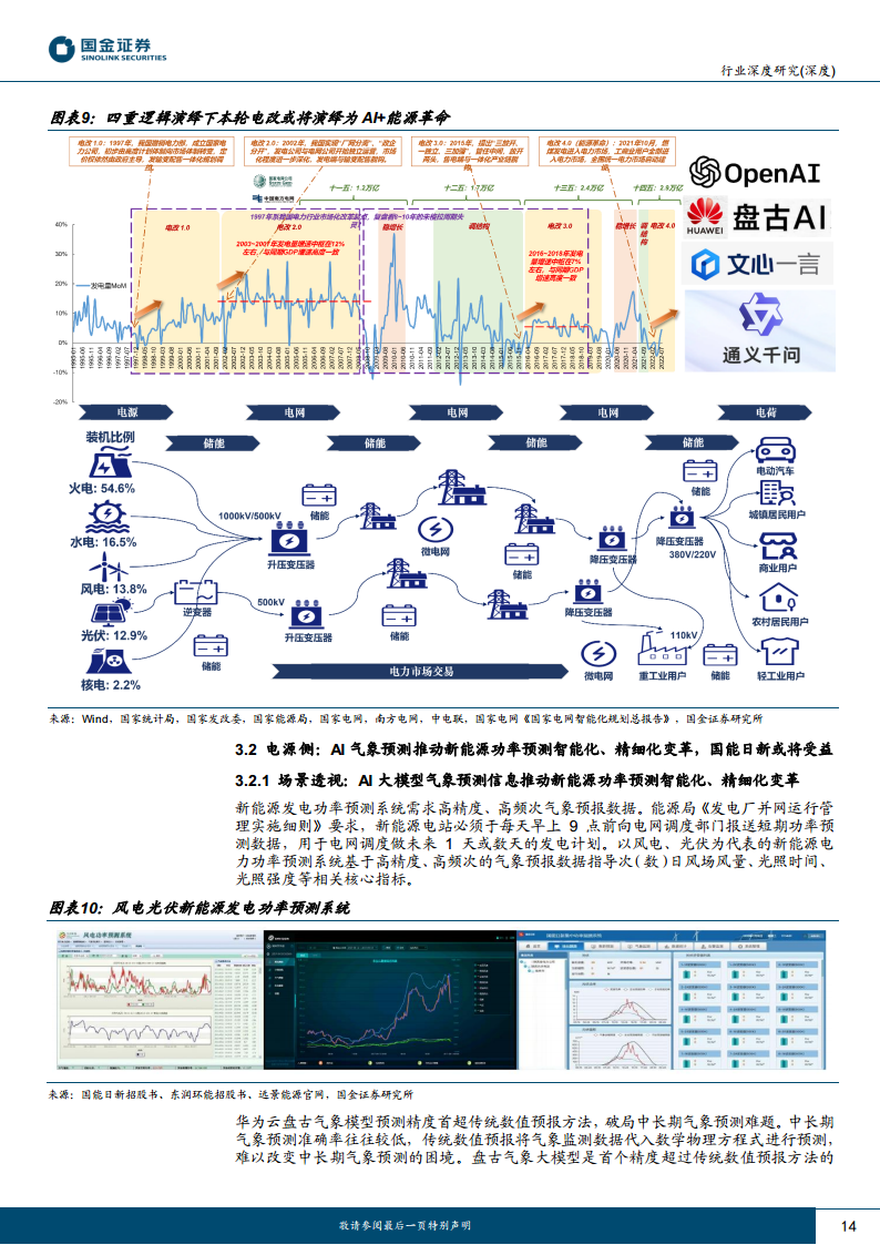 AI应用端行业研究：赋能千行百业，AI+矿山、AI+电力助力能源改革图片
