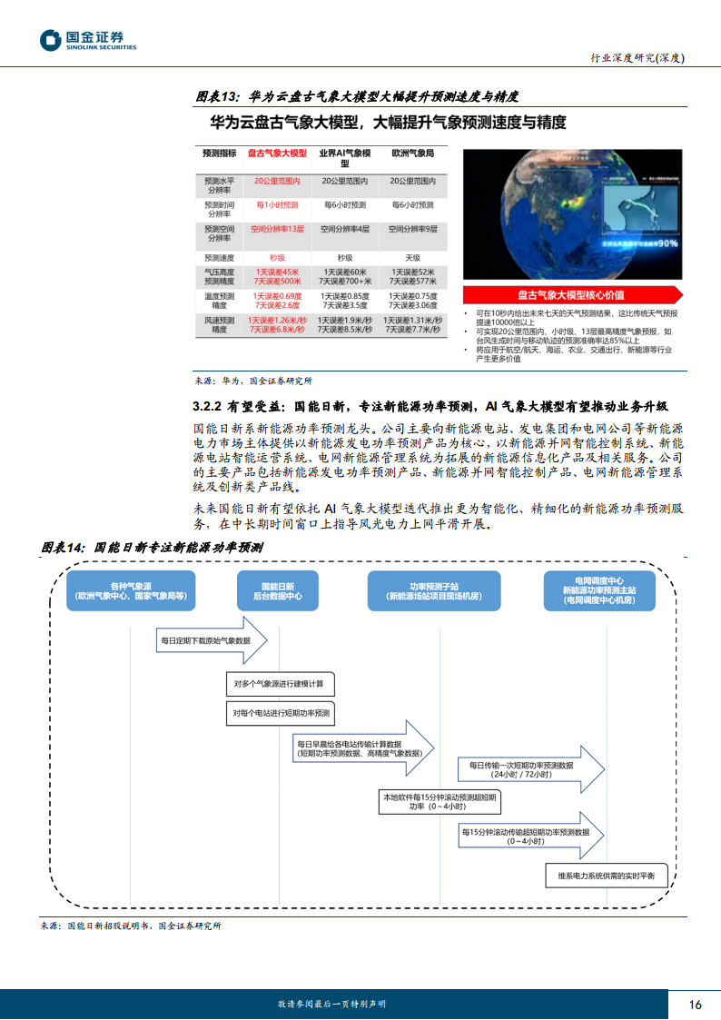 AI应用端行业研究：赋能千行百业，AI+矿山、AI+电力助力能源改革图片