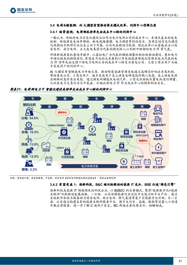 AI应用端行业研究：赋能千行百业，AI+矿山、AI+电力助力能源改革图片