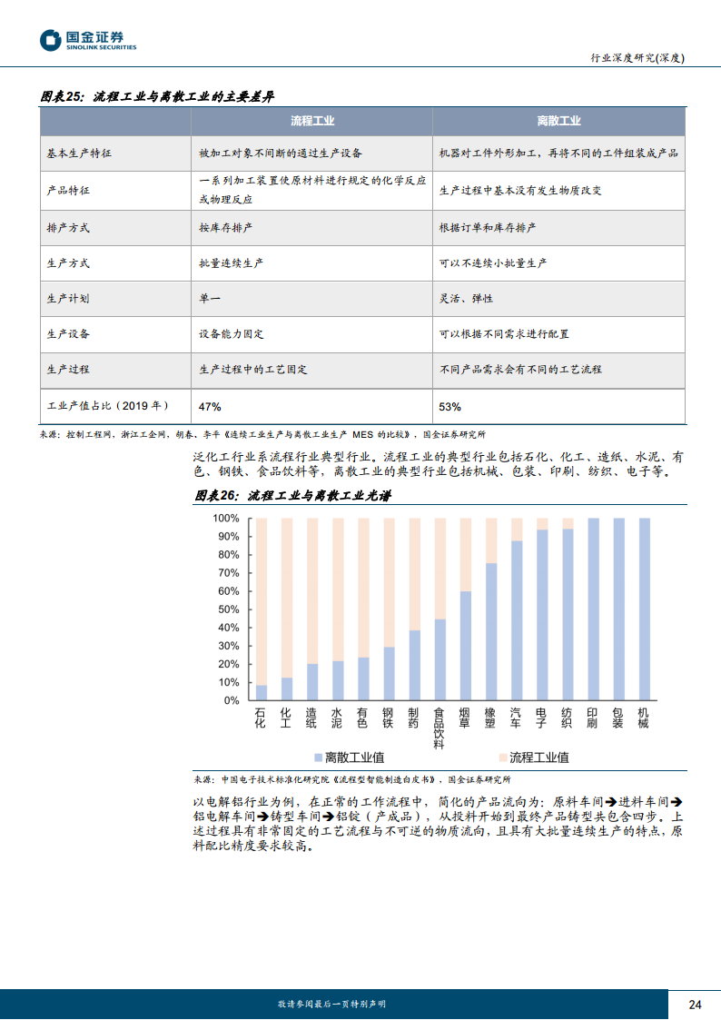 AI应用端行业研究：赋能千行百业，AI+矿山、AI+电力助力能源改革图片