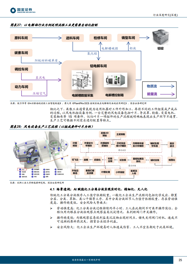 AI应用端行业研究：赋能千行百业，AI+矿山、AI+电力助力能源改革图片