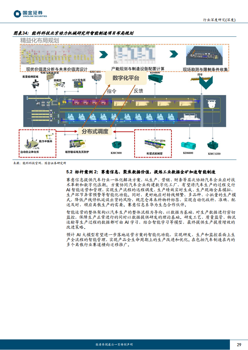 AI应用端行业研究：赋能千行百业，AI+矿山、AI+电力助力能源改革图片