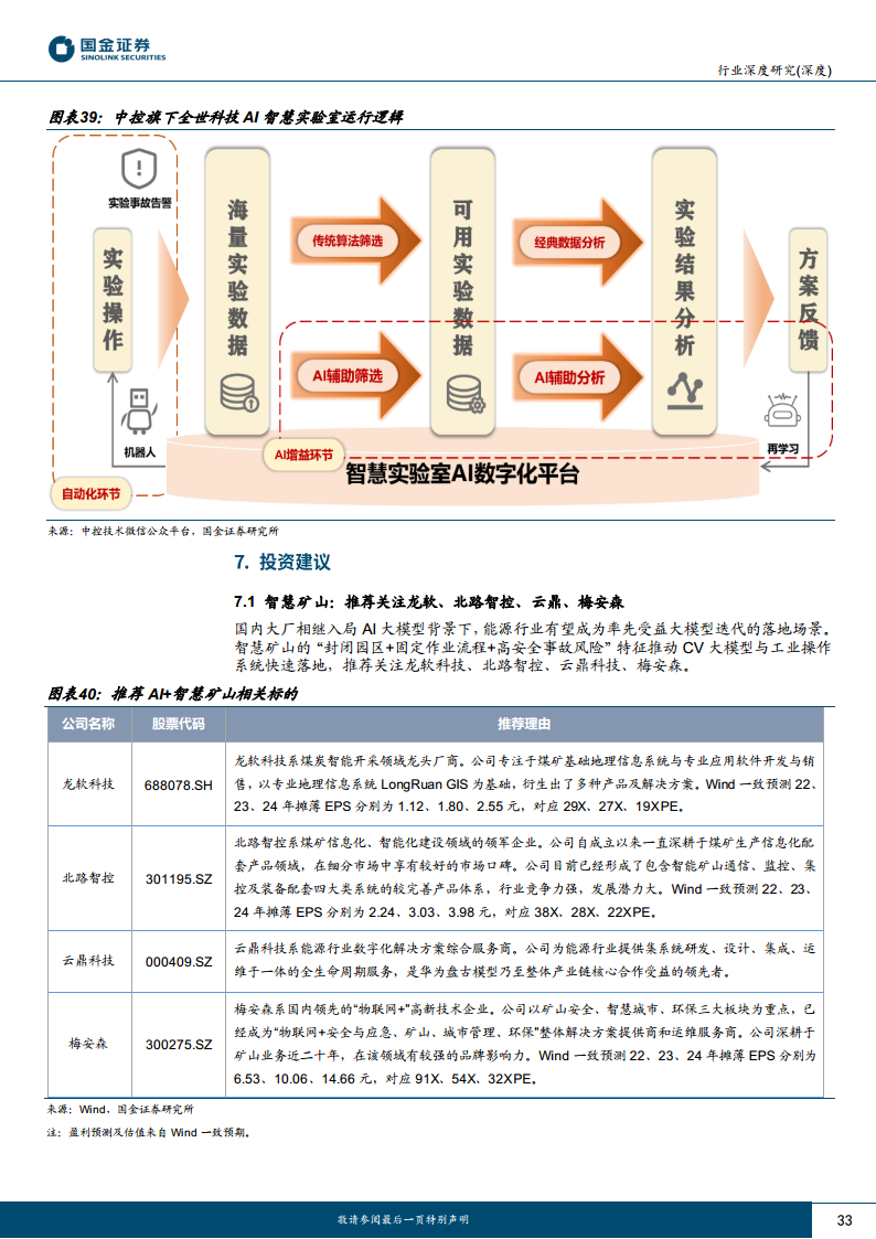 AI应用端行业研究：赋能千行百业，AI+矿山、AI+电力助力能源改革图片