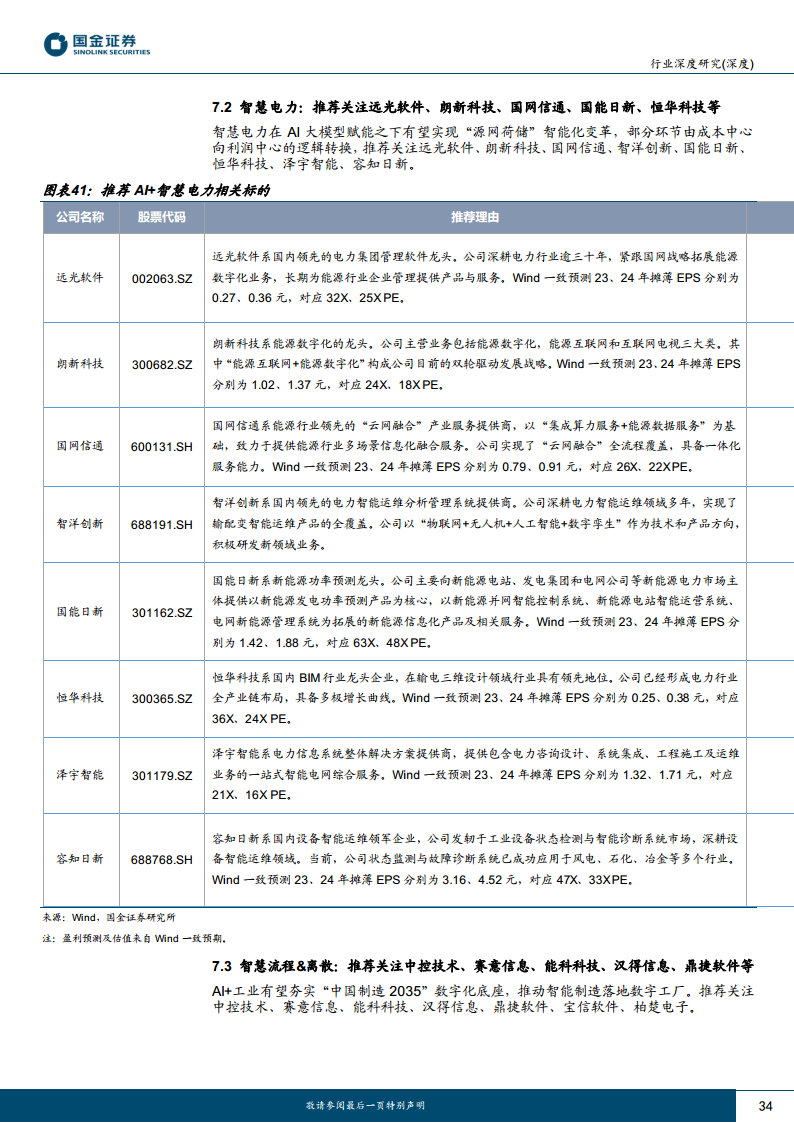 AI应用端行业研究：赋能千行百业，AI+矿山、AI+电力助力能源改革图片