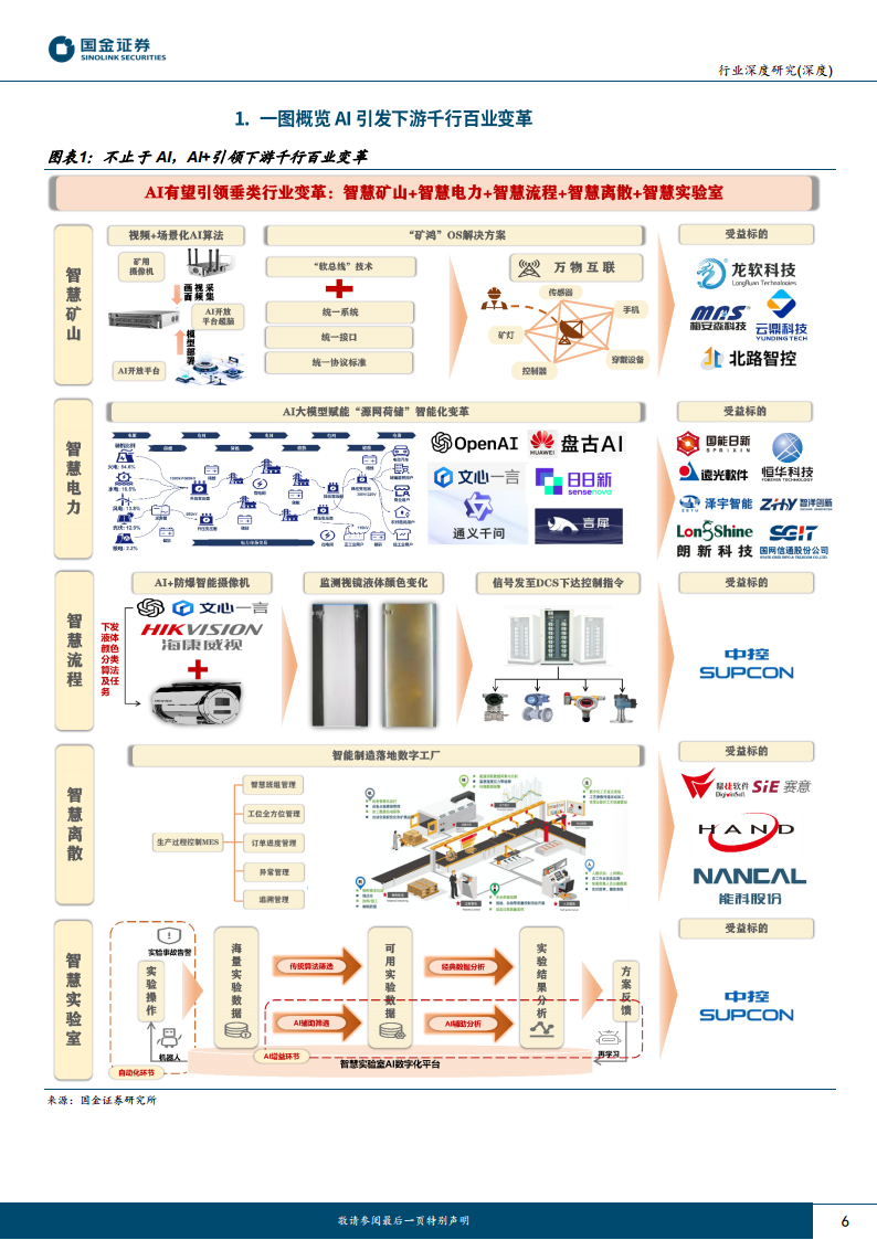 AI应用端行业研究：赋能千行百业，AI+矿山、AI+电力助力能源改革图片