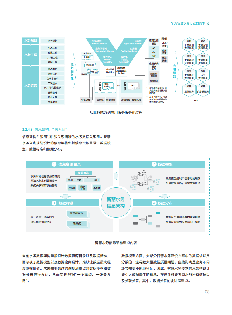 华为智慧水务行业白皮书V1.0图片