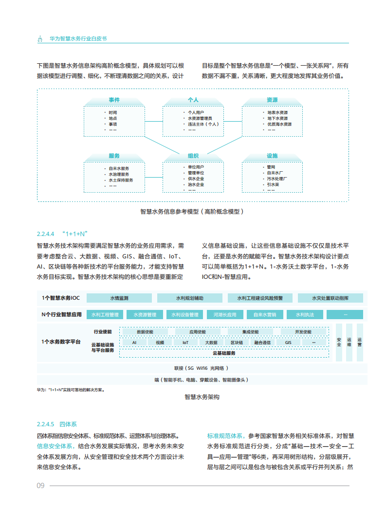 华为智慧水务行业白皮书V1.0图片