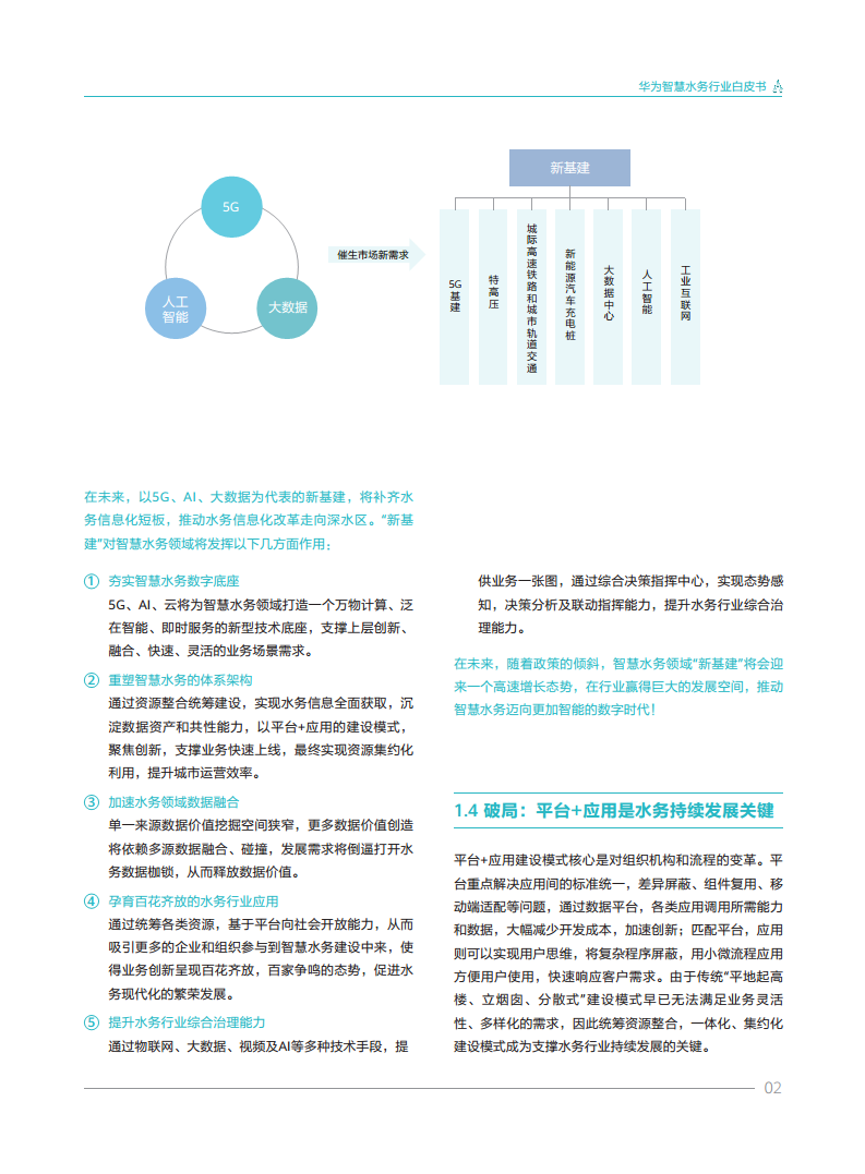 华为智慧水务行业白皮书V1.0图片