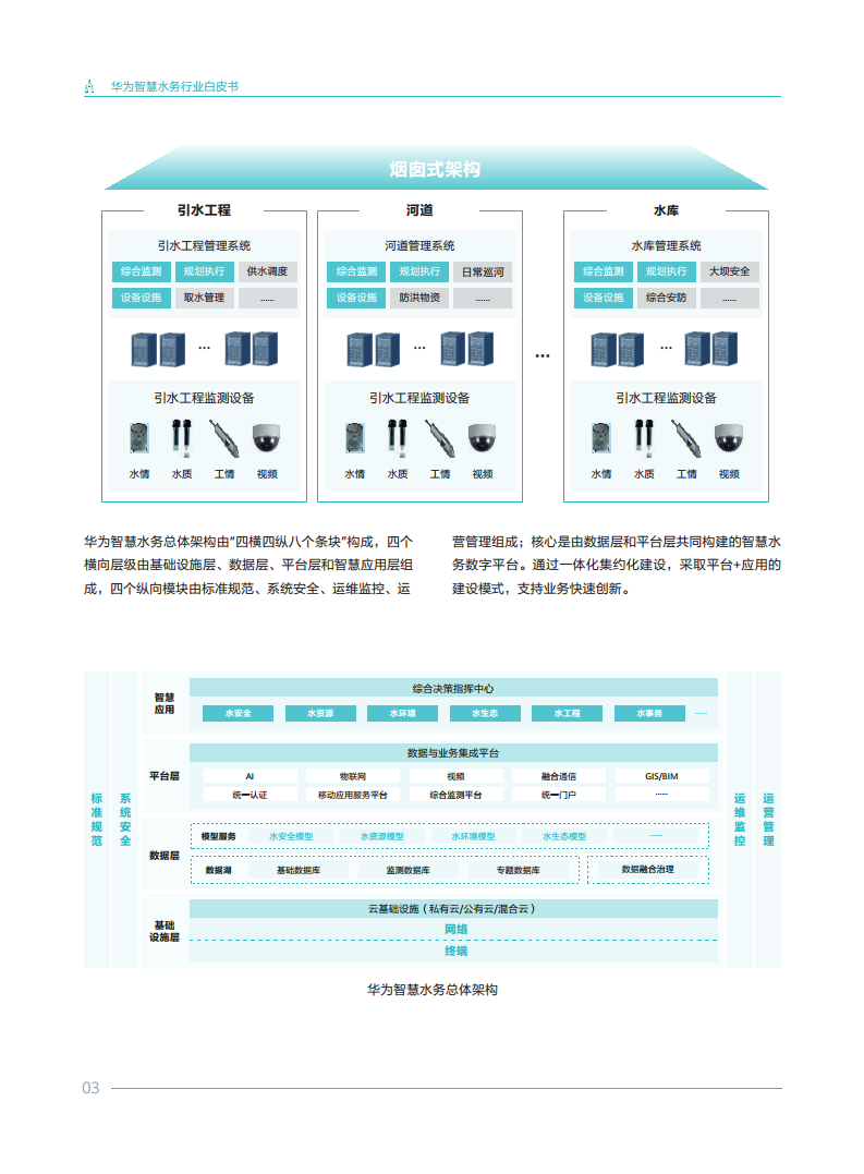 华为智慧水务行业白皮书V1.0图片