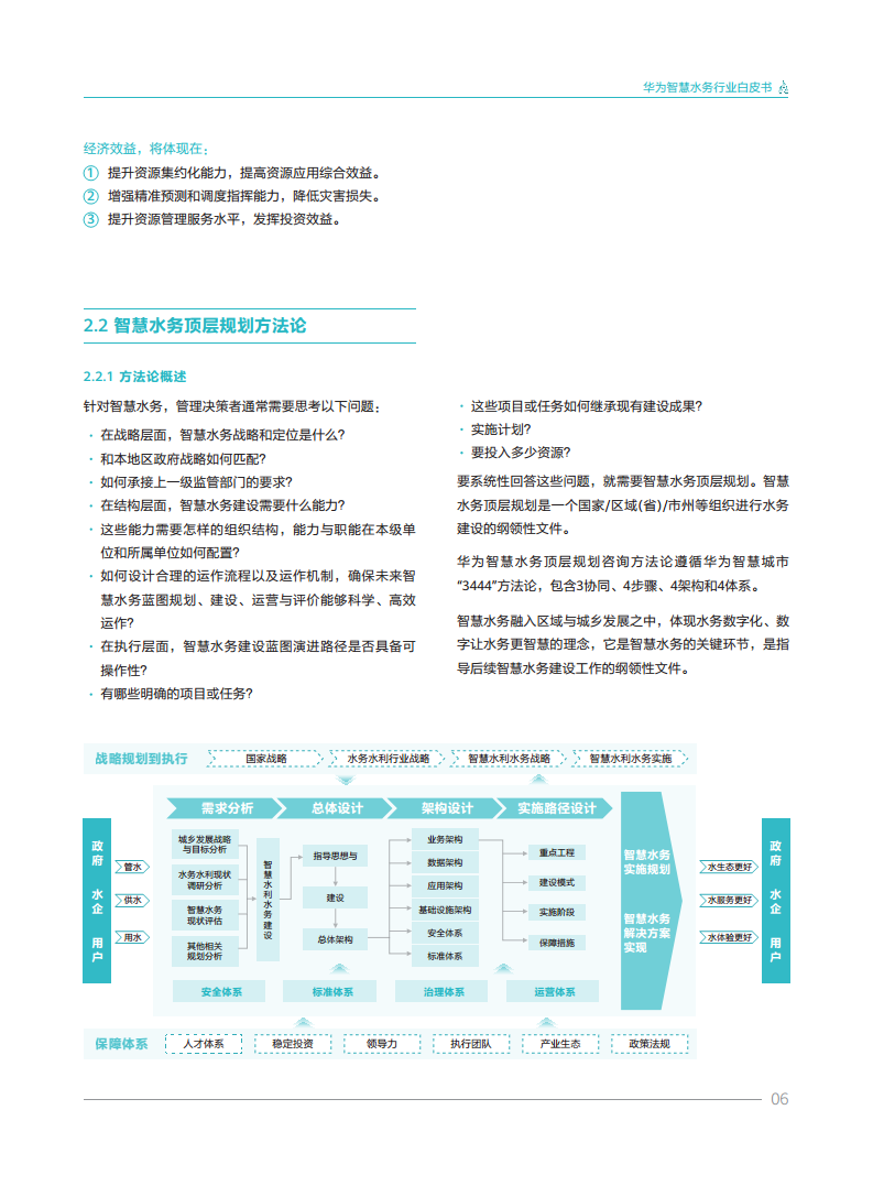 华为智慧水务行业白皮书V1.0图片