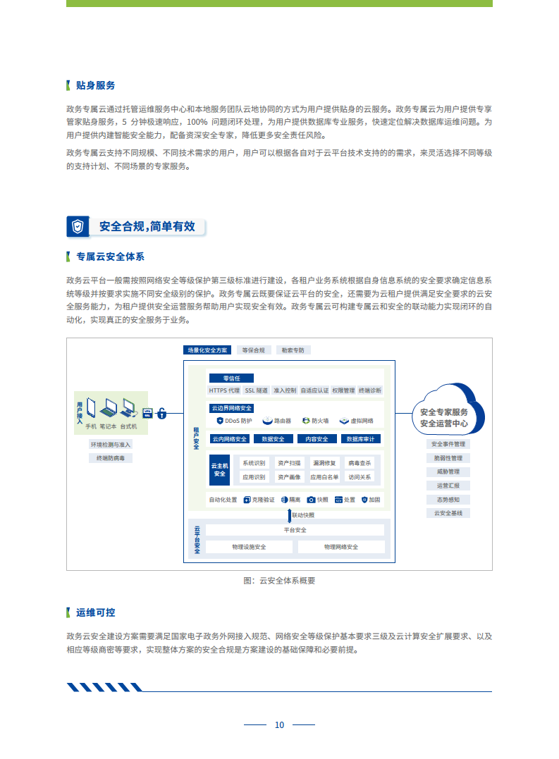 政务专属云建设白皮书图片
