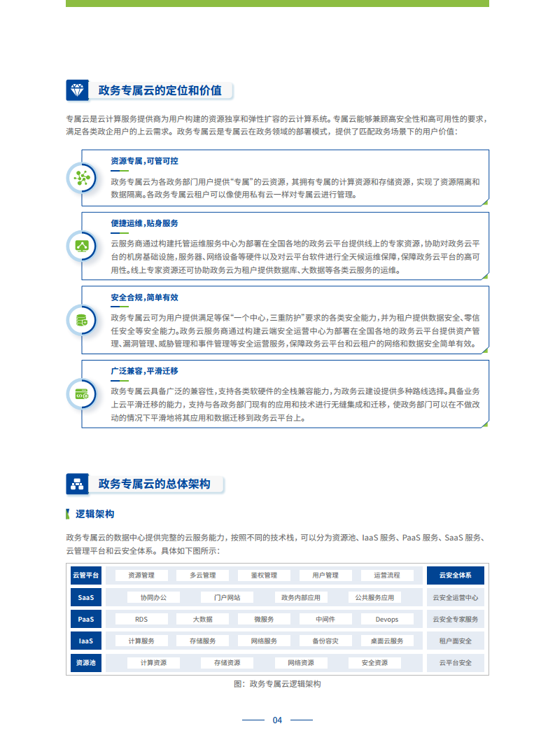 政务专属云建设白皮书图片