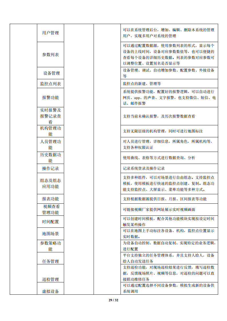 智慧消防物联网远程管控系统图片