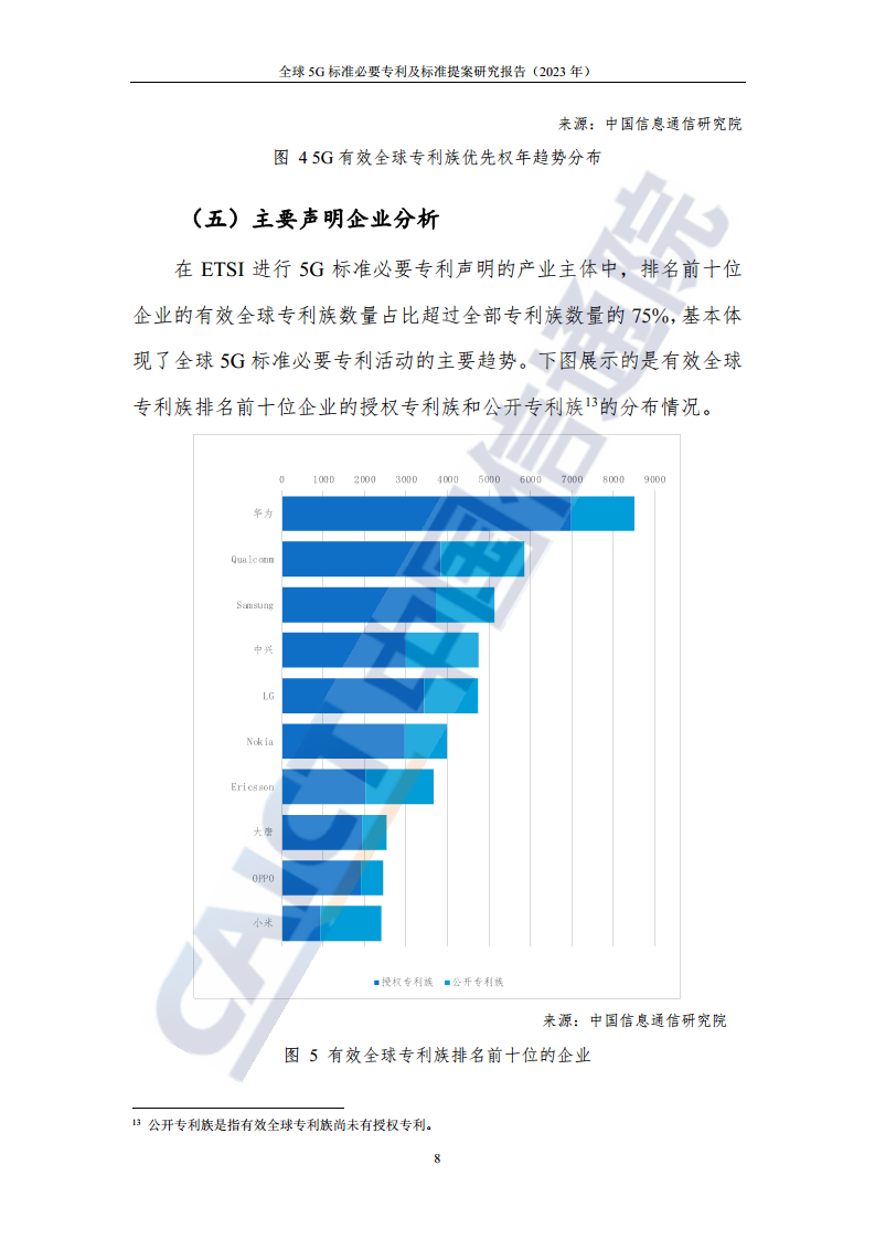 全球5G标准必要专利及标准提案研究报告（2023年）图片