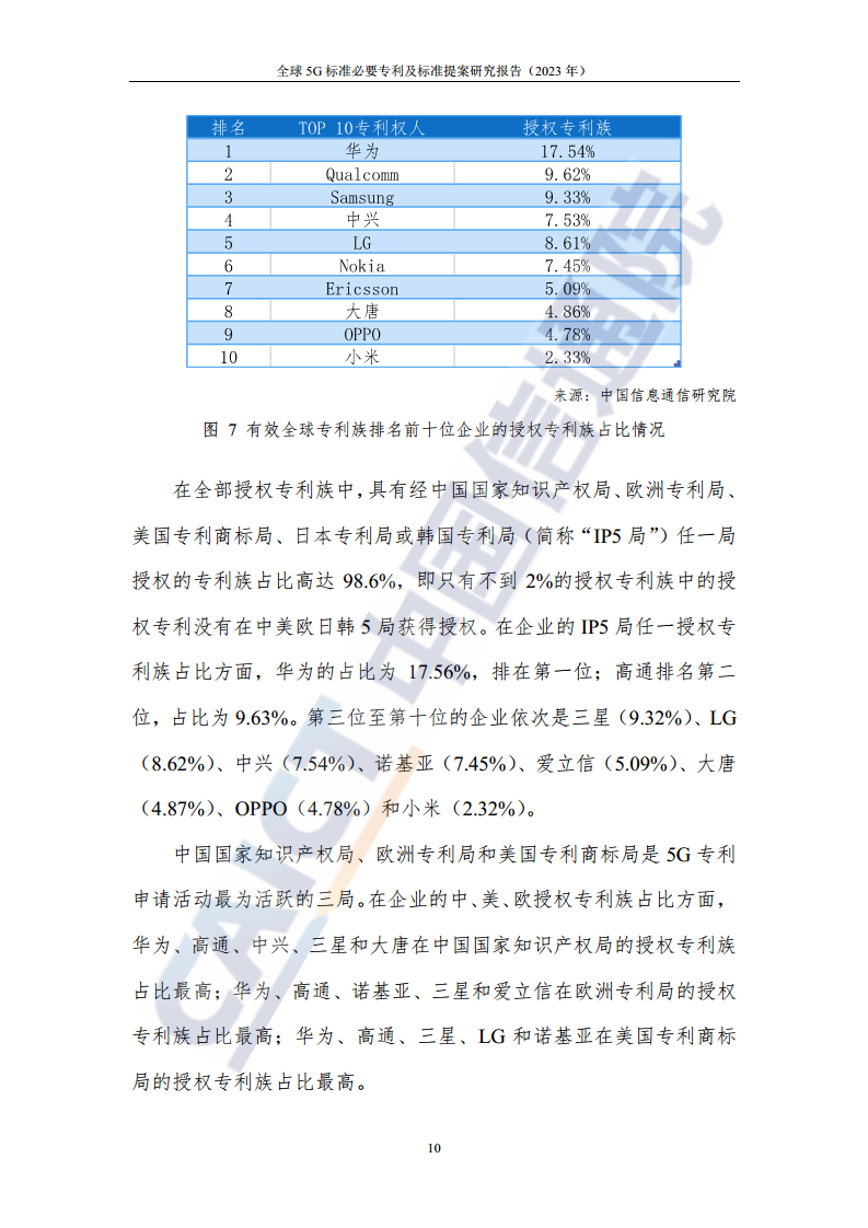 全球5G标准必要专利及标准提案研究报告（2023年）图片