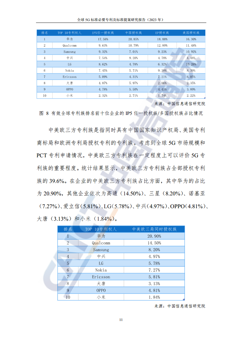 全球5G标准必要专利及标准提案研究报告（2023年）图片
