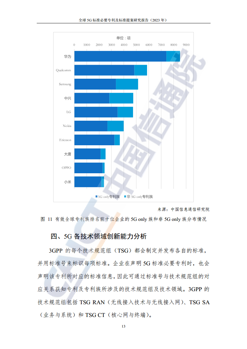 全球5G标准必要专利及标准提案研究报告（2023年）图片