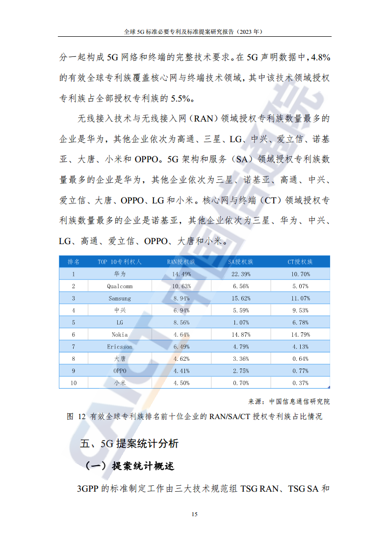 全球5G标准必要专利及标准提案研究报告（2023年）图片