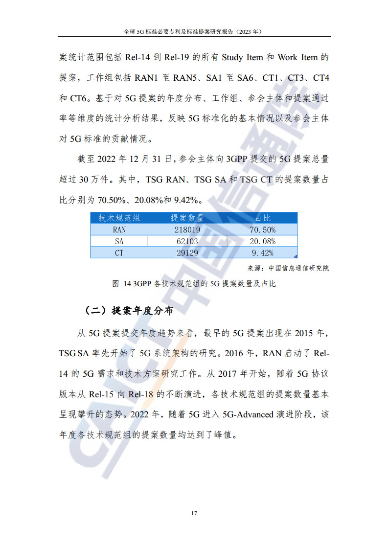 全球5G标准必要专利及标准提案研究报告（2023年）图片