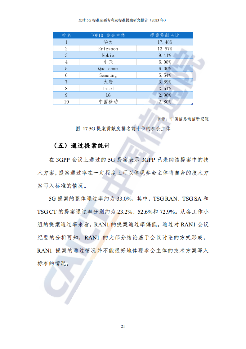 全球5G标准必要专利及标准提案研究报告（2023年）图片