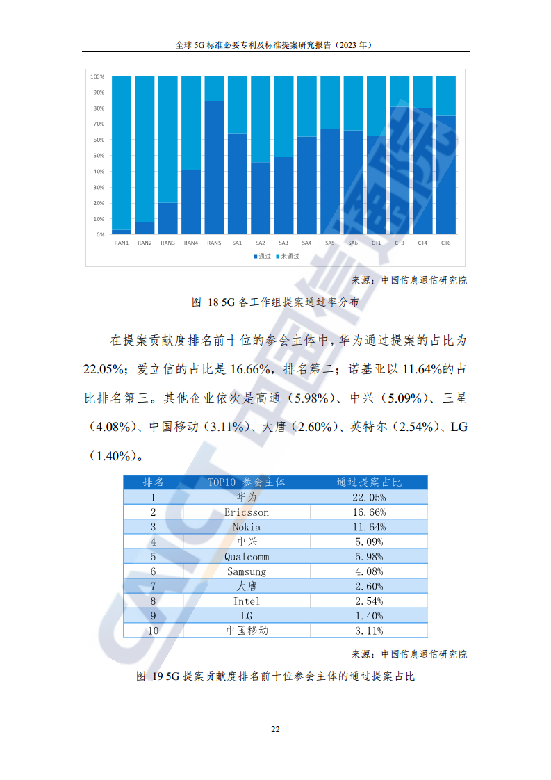 全球5G标准必要专利及标准提案研究报告（2023年）图片