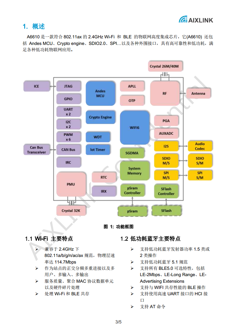 A6610 WIFI蓝牙 芯片 模组 ,802.11 ax ，IoT 图片