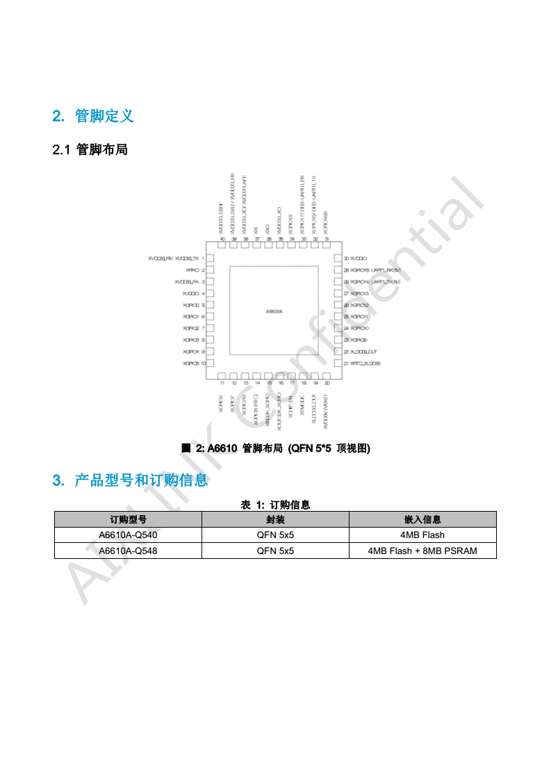 A6610 WIFI蓝牙 芯片 模组 ,802.11 ax ，IoT 图片